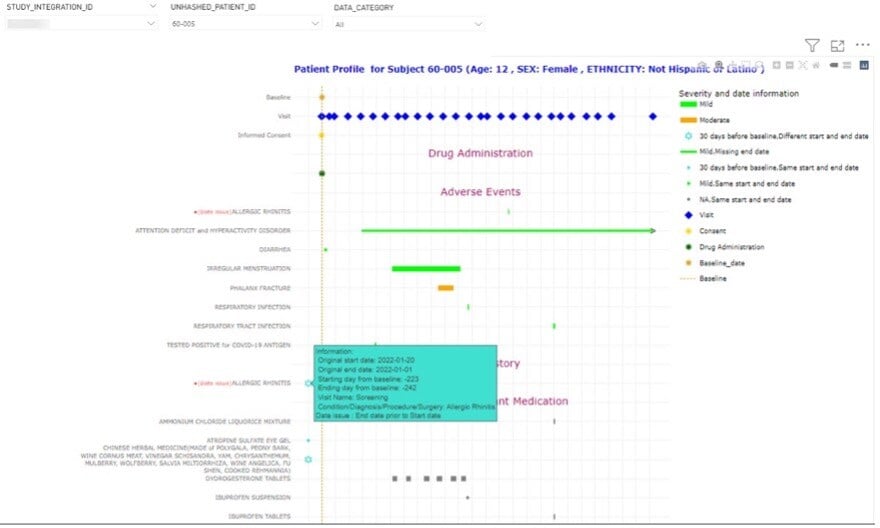 Digital visualization tools for clinical research services