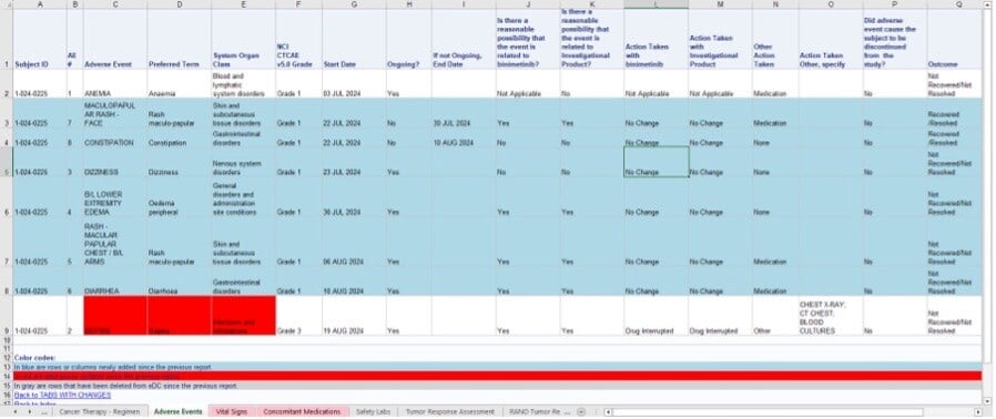 Excel-Based Profiles