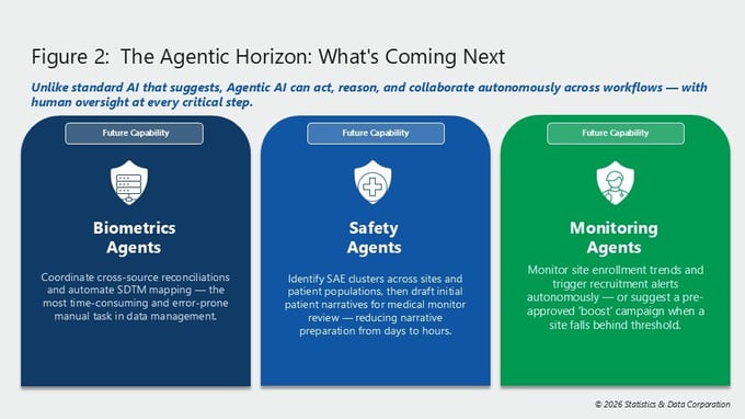Figure 2_The Agentic AI Horizon_Biometrics Agents, Safety Agents and Monitoring Agents