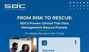 Rescue Process for Data Management_Thumbnail